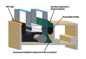 Arrow-Shim Gaskets