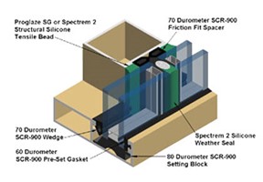 SCR-900