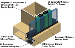 Silicone Extrusions