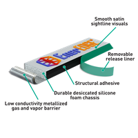 EnerEDGE Warm-Edge Spacer